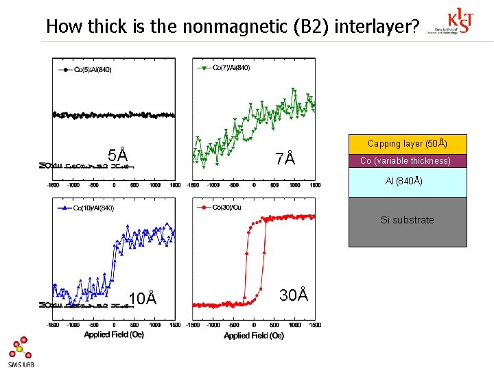 How thick is the nonmagnetic (B 2) interlayer? 5Å Capping layer (50Å) 7Å Co