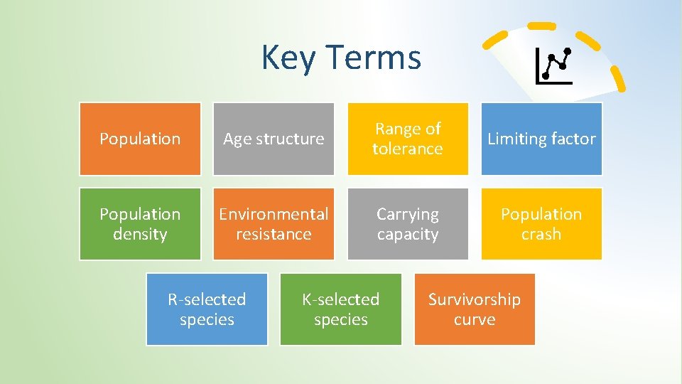Key Terms Population Age structure Range of tolerance Limiting factor Population density Environmental resistance Key Terms Population Age structure Range of tolerance Limiting factor Population density Environmental resistance