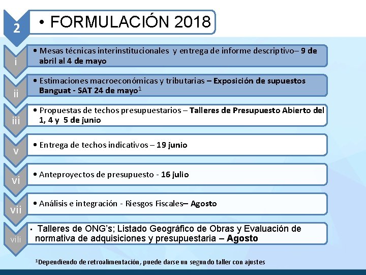  • FORMULACIÓN 2018 2 i ii iii • Mesas técnicas interinstitucionales y entrega