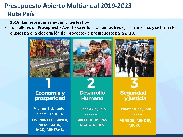 Presupuesto Abierto Multianual 2019 -2023 ¨Ruta País¨ • 2018: Las necesidades siguen vigentes hoy