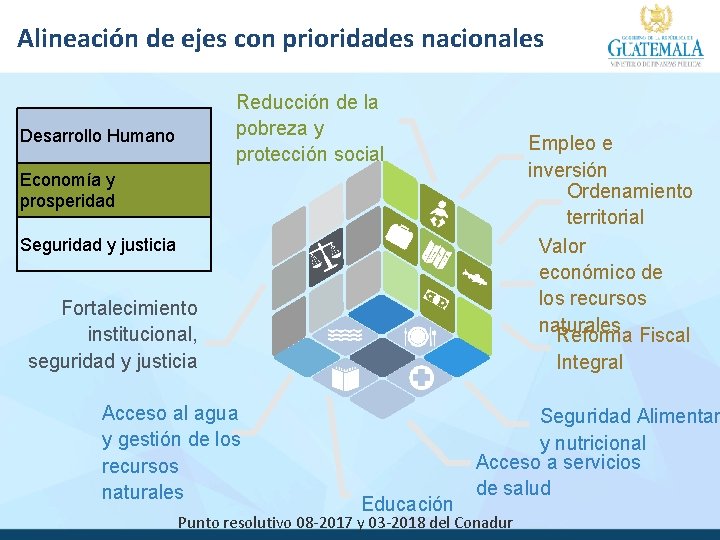 Alineación de ejes con prioridades nacionales Reducción de la pobreza y protección social Desarrollo