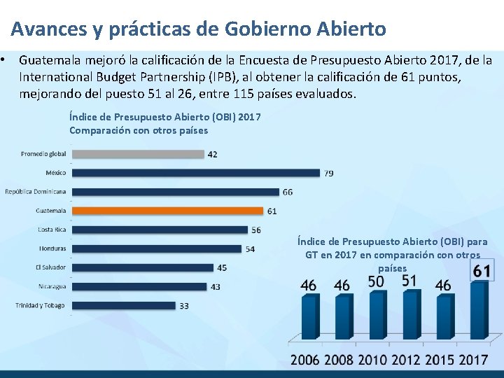 Avances y prácticas de Gobierno Abierto • Guatemala mejoró la calificación de la Encuesta