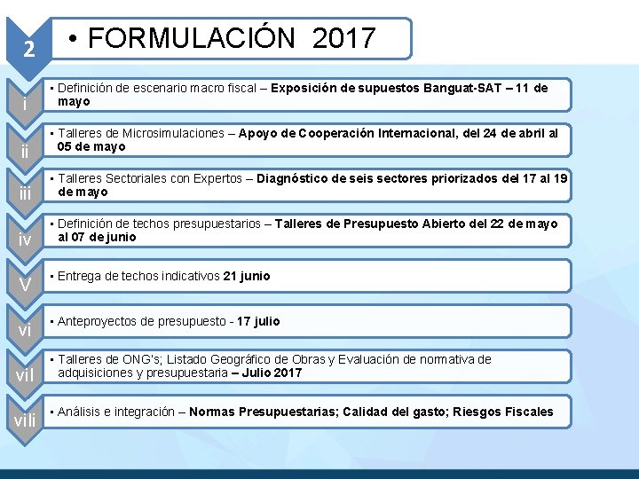 2 i ii • FORMULACIÓN 2017 • Definición de escenario macro fiscal – Exposición