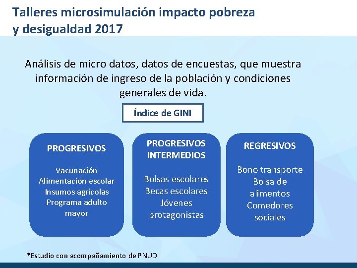 Talleres microsimulación impacto pobreza y desigualdad 2017 Análisis de micro datos, datos de encuestas,