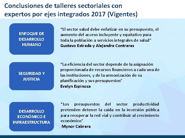 Conclusiones de talleres sectoriales con expertos por ejes integrados 2017 (Vigentes) ENFOQUE DE DESARROLLO