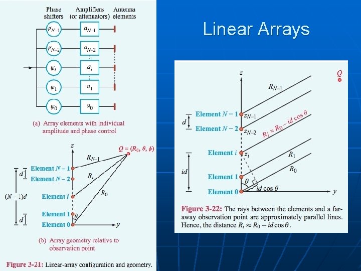 Linear Arrays 