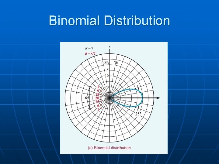 Binomial Distribution 