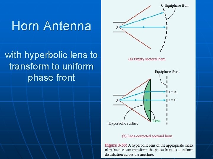 Horn Antenna with hyperbolic lens to transform to uniform phase front 