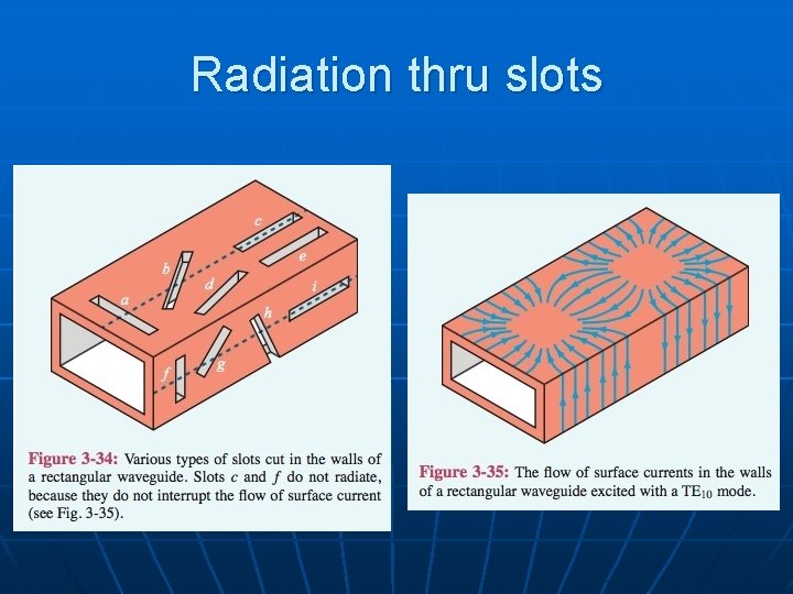 Radiation thru slots 