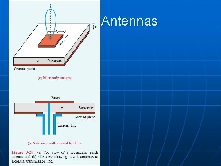 Patch Antennas 