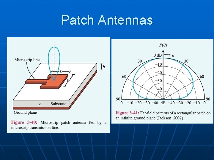Patch Antennas 