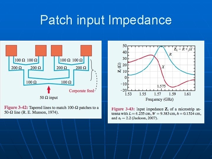 Patch input Impedance 