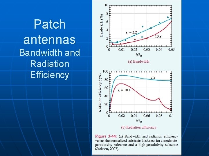 Patch antennas Bandwidth and Radiation Efficiency 