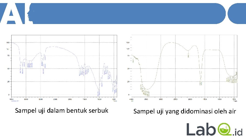 Sampel uji dalam bentuk serbuk Sampel uji yang didominasi oleh air 