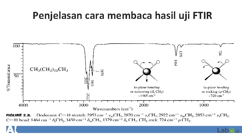 Penjelasan cara membaca hasil uji FTIR 