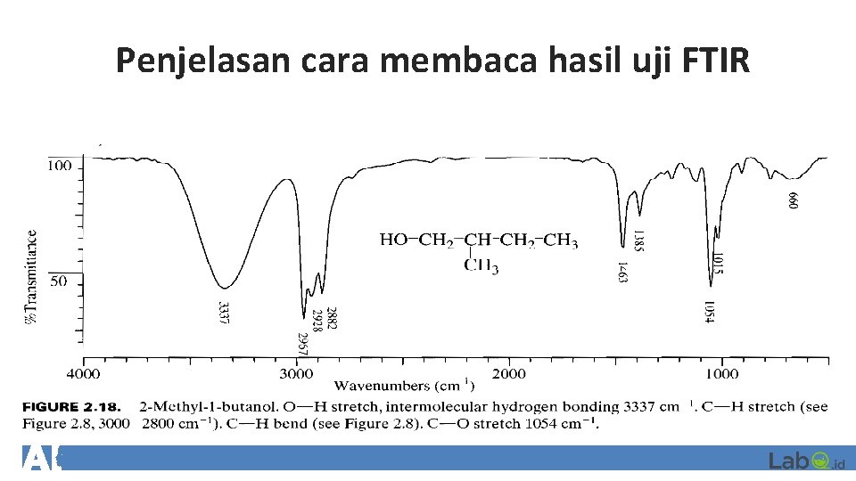 Penjelasan cara membaca hasil uji FTIR 