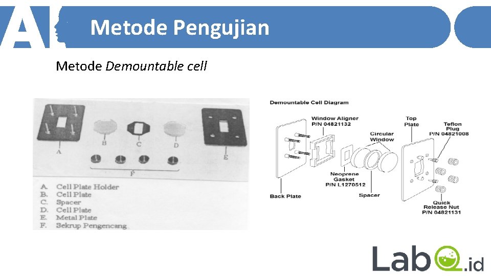 Metode Pengujian Metode Demountable cell 