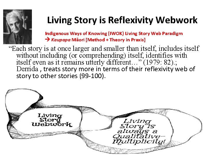 Living Story is Reflexivity Webwork Indigenous Ways of Knowing (IWOK) Living Story Web Paradigm