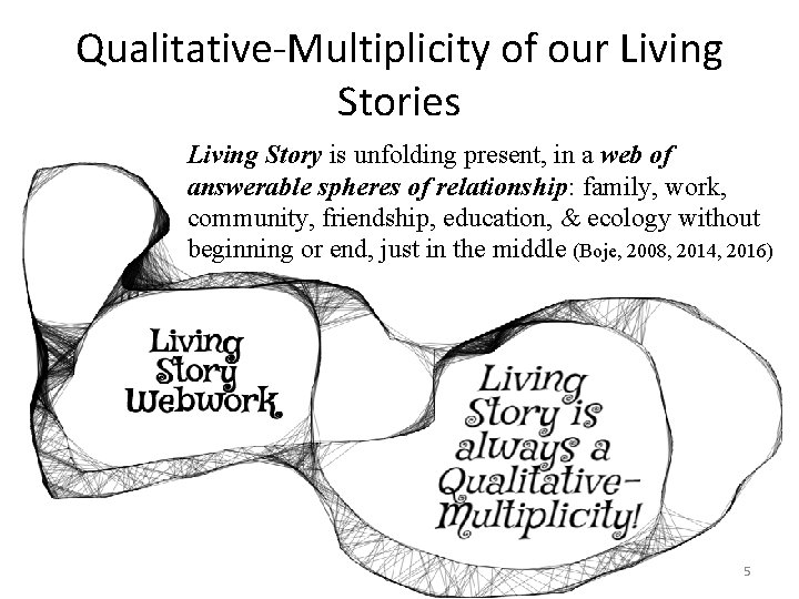Qualitative-Multiplicity of our Living Stories Living Story is unfolding present, in a web of
