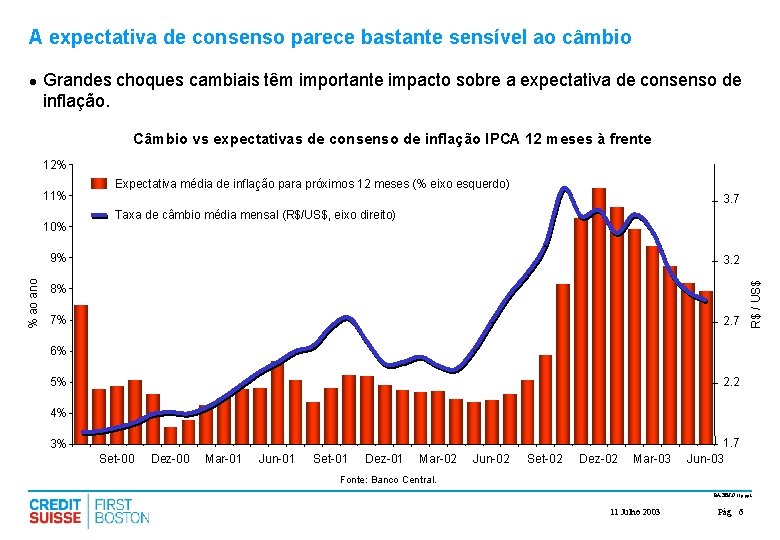 A expectativa de consenso parece bastante sensível ao câmbio l Grandes choques cambiais têm