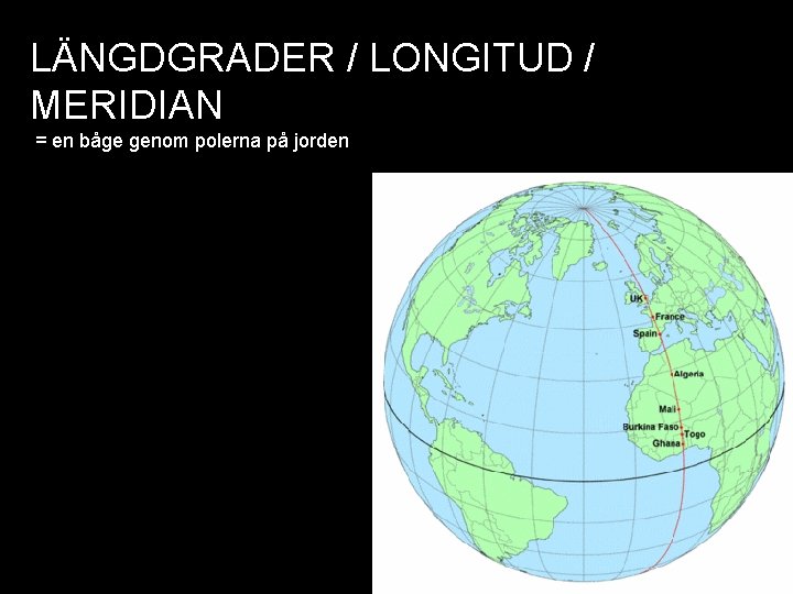 LÄNGDGRADER / LONGITUD / MERIDIAN = en båge genom polerna på jorden 
