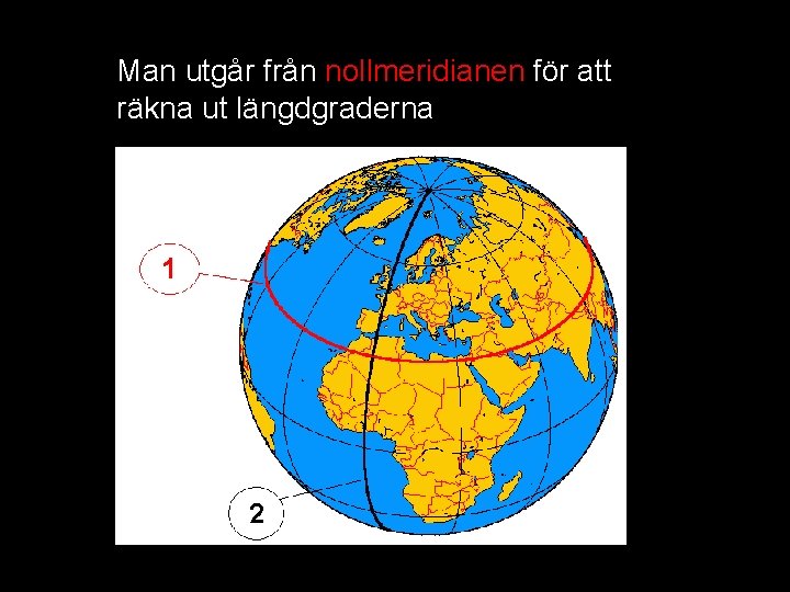 Man utgår från nollmeridianen för att räkna ut längdgraderna 