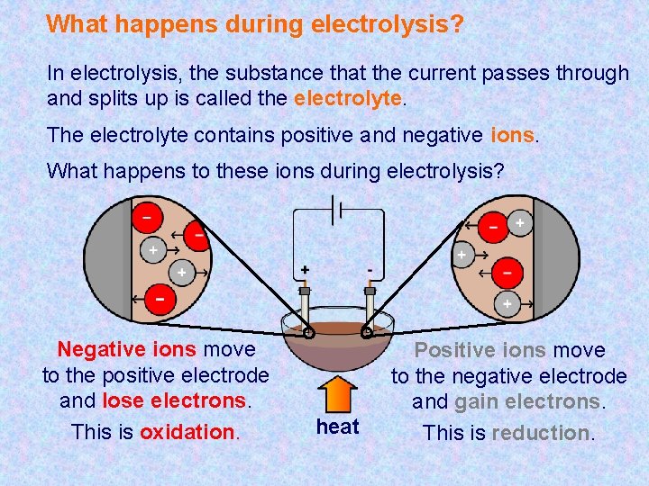 What happens during electrolysis? In electrolysis, the substance that the current passes through and