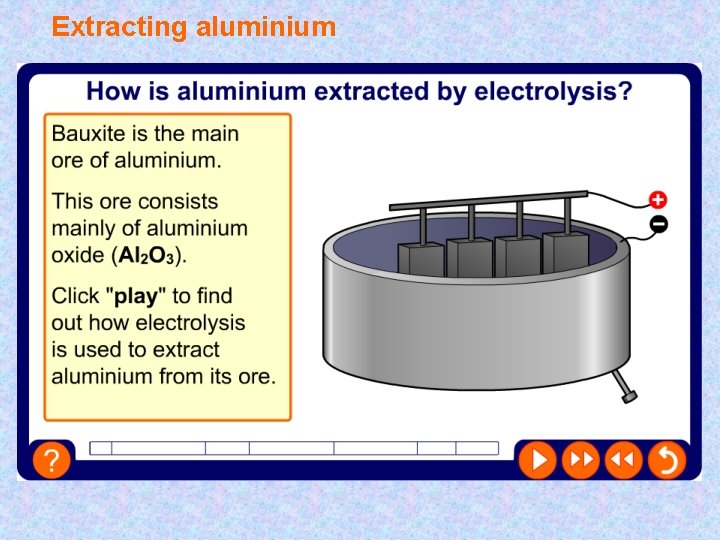 Extracting aluminium 