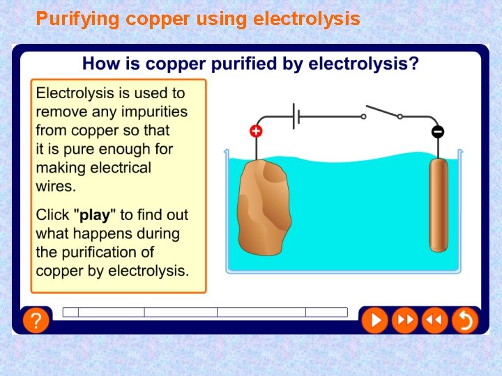 Purifying copper using electrolysis 