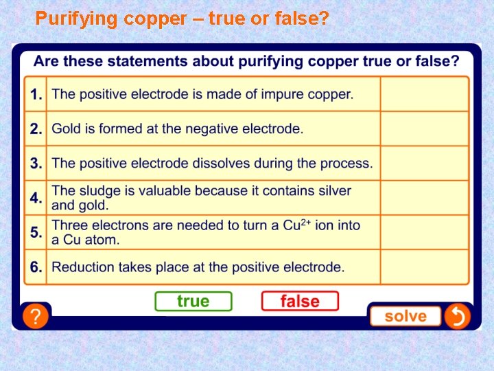 Purifying copper – true or false? 