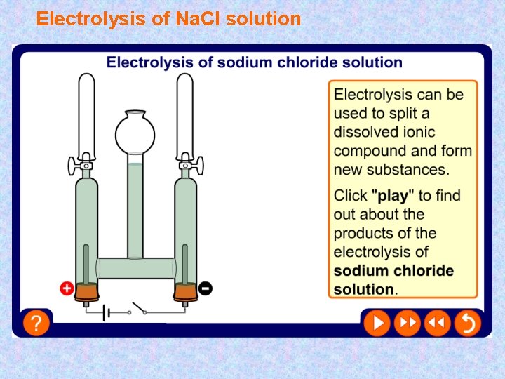 Electrolysis of Na. Cl solution 