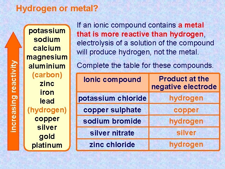 increasing reactivity Hydrogen or metal? potassium sodium calcium magnesium aluminium (carbon) zinc iron lead