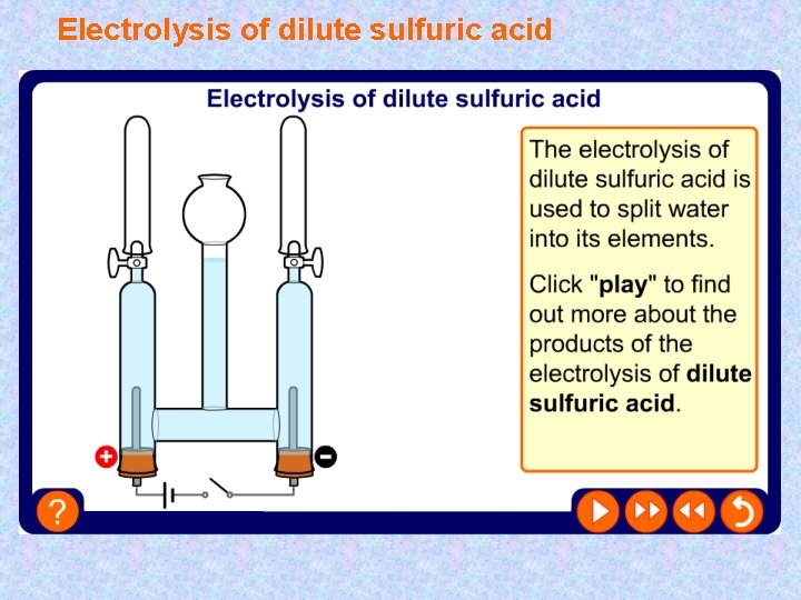Electrolysis of dilute sulfuric acid 