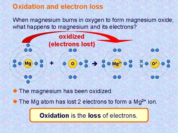 Oxidation and electron loss When magnesium burns in oxygen to form magnesium oxide, what