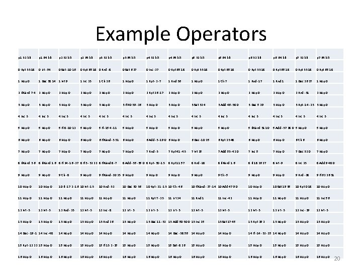 Example Operators p 1 32 bit p 1 64 bit p 2 32 bit