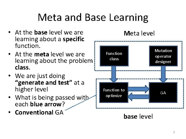Meta and Base Learning • At the base level we are learning about a