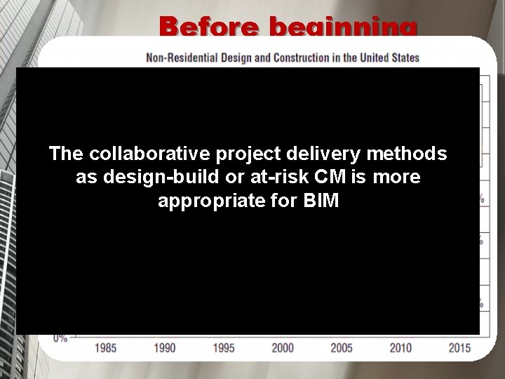 PART TOW BIM Building Information Modeling introduction What