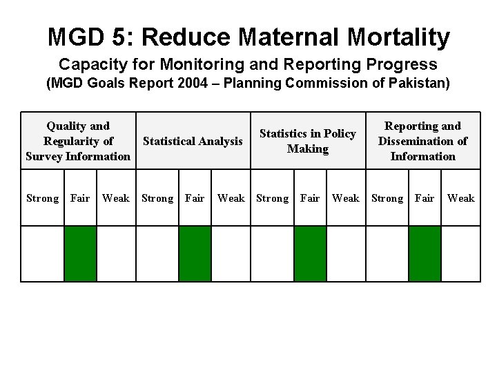 MGD 5: Reduce Maternal Mortality Capacity for Monitoring and Reporting Progress (MGD Goals Report