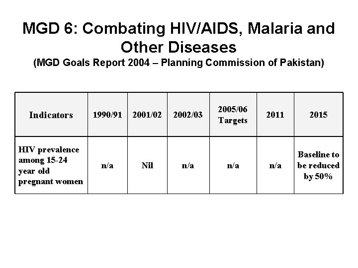 MGD 6: Combating HIV/AIDS, Malaria and Other Diseases (MGD Goals Report 2004 – Planning