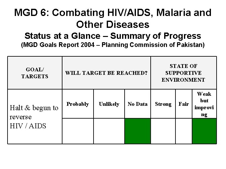 MGD 6: Combating HIV/AIDS, Malaria and Other Diseases Status at a Glance – Summary