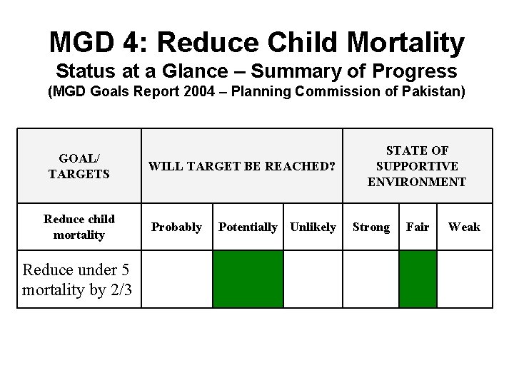 MGD 4: Reduce Child Mortality Status at a Glance – Summary of Progress (MGD