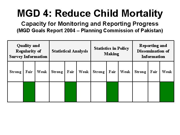 MGD 4: Reduce Child Mortality Capacity for Monitoring and Reporting Progress (MGD Goals Report
