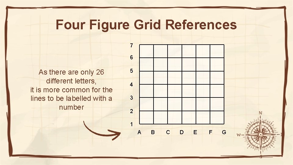 Four Figure Grid References 7 6 As there are only 26 different letters, it