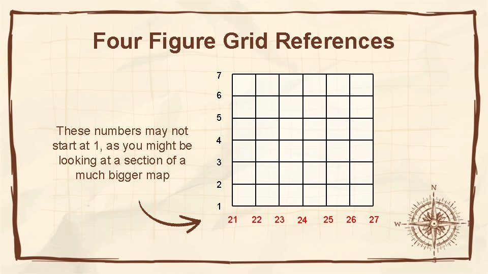 Four Figure Grid References 7 6 5 These numbers may not start at 1,