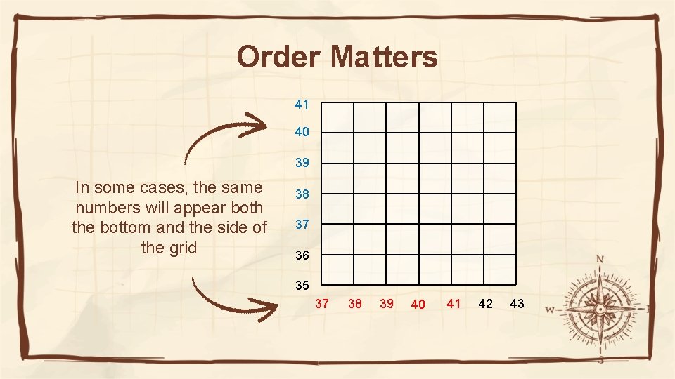 Order Matters 41 40 39 In some cases, the same numbers will appear both