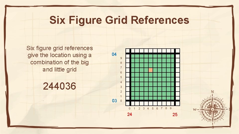 Six Figure Grid References Six figure grid references give the location using a combination