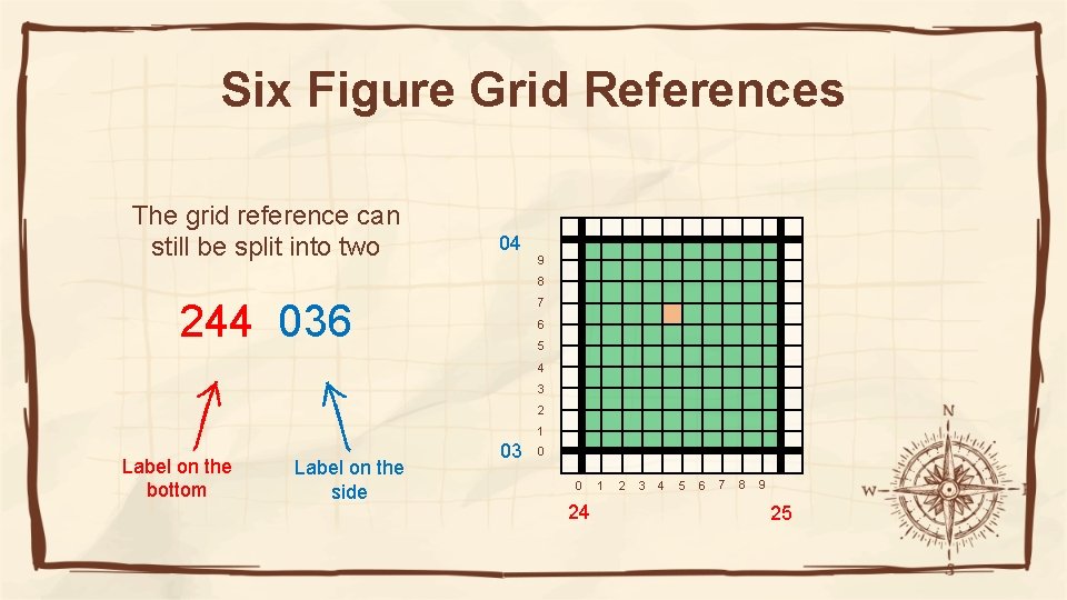 Six Figure Grid References The grid reference can still be split into two 04