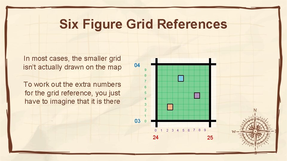 Six Figure Grid References In most cases, the smaller grid isn’t actually drawn on