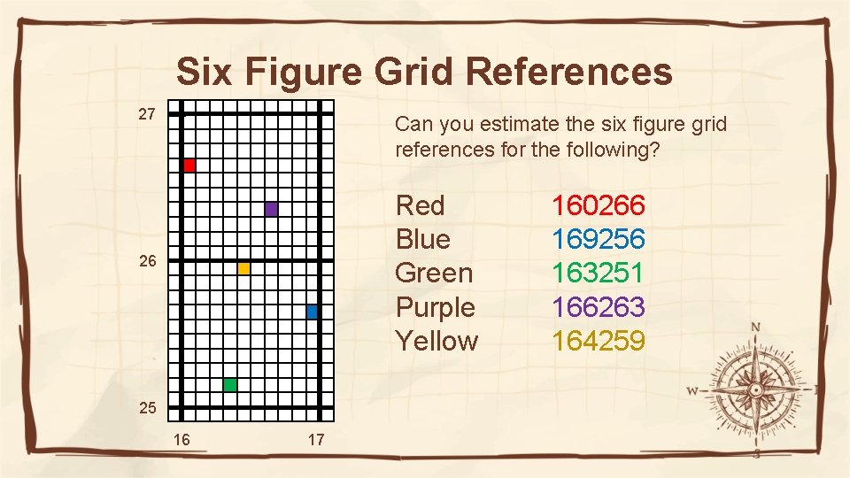 Six Figure Grid References 27 Can you estimate the six figure grid references for