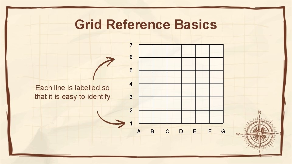 Grid Reference Basics 7 6 5 Each line is labelled so that it is